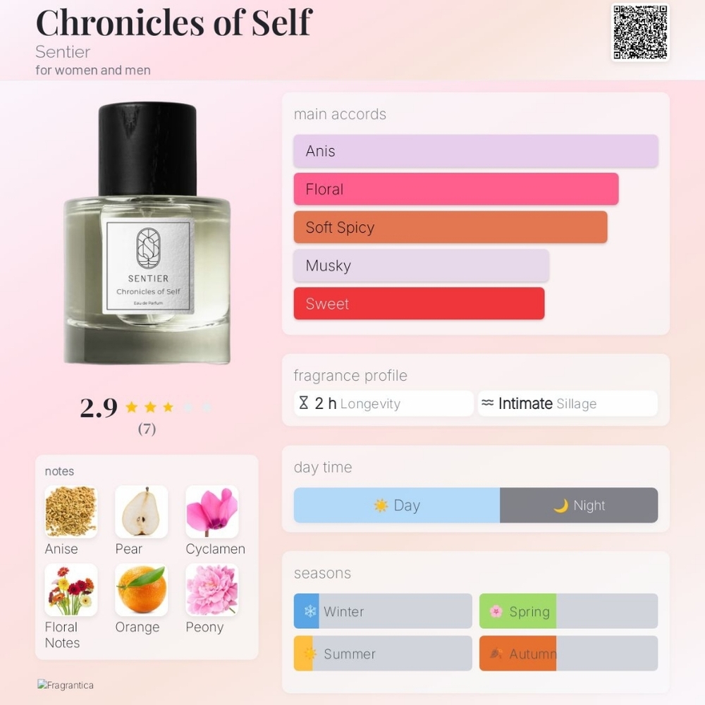 Sentier Chronicles of Self Eau de Parfum Travel Spray, 10ml/0.34fl oz - Picture 10 of 11
